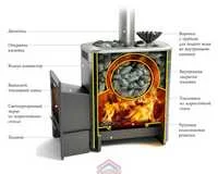 Печь для бани Термофор Ангара 2012 Carbon ВИТРА, ЗК, антрацит 33404