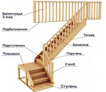 Деревянные лестницы 1
